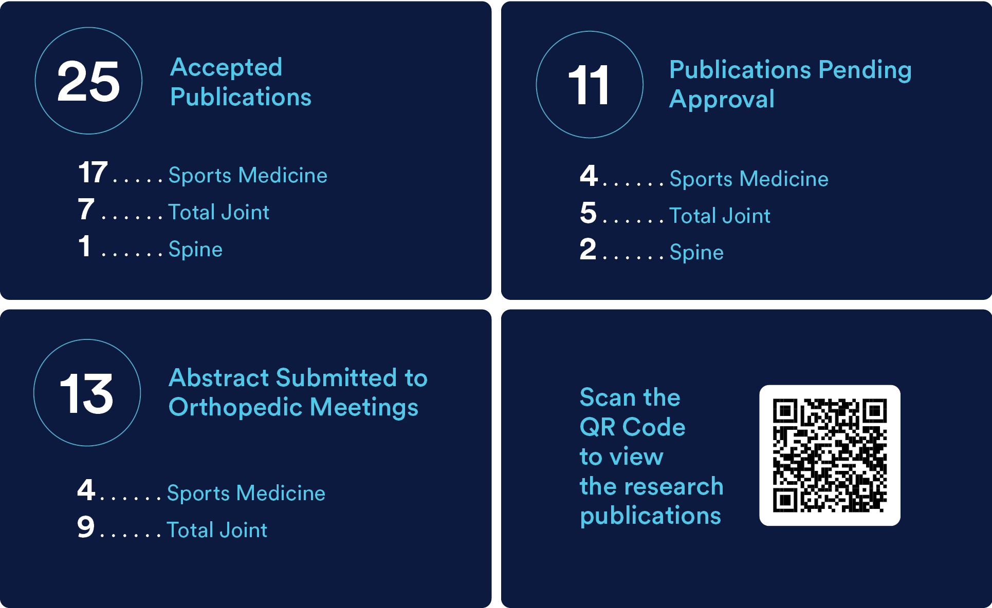 blue boxes with various statistics in lighter blue and white, and a qr code