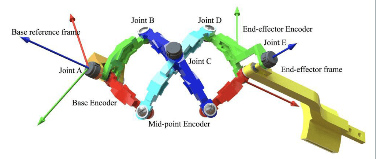 illustration of model with markings labeling the parts